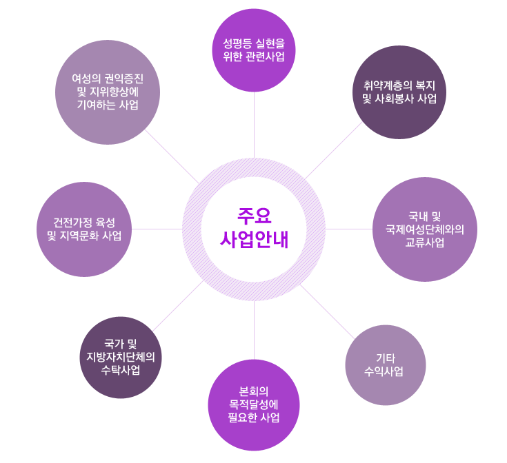 주요사업소개